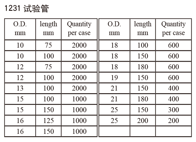 試驗(yàn)管-